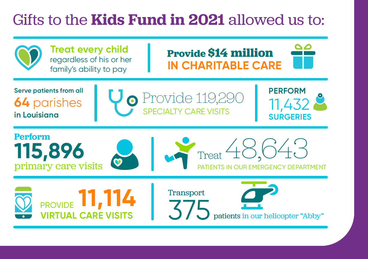2021-Kids Fund